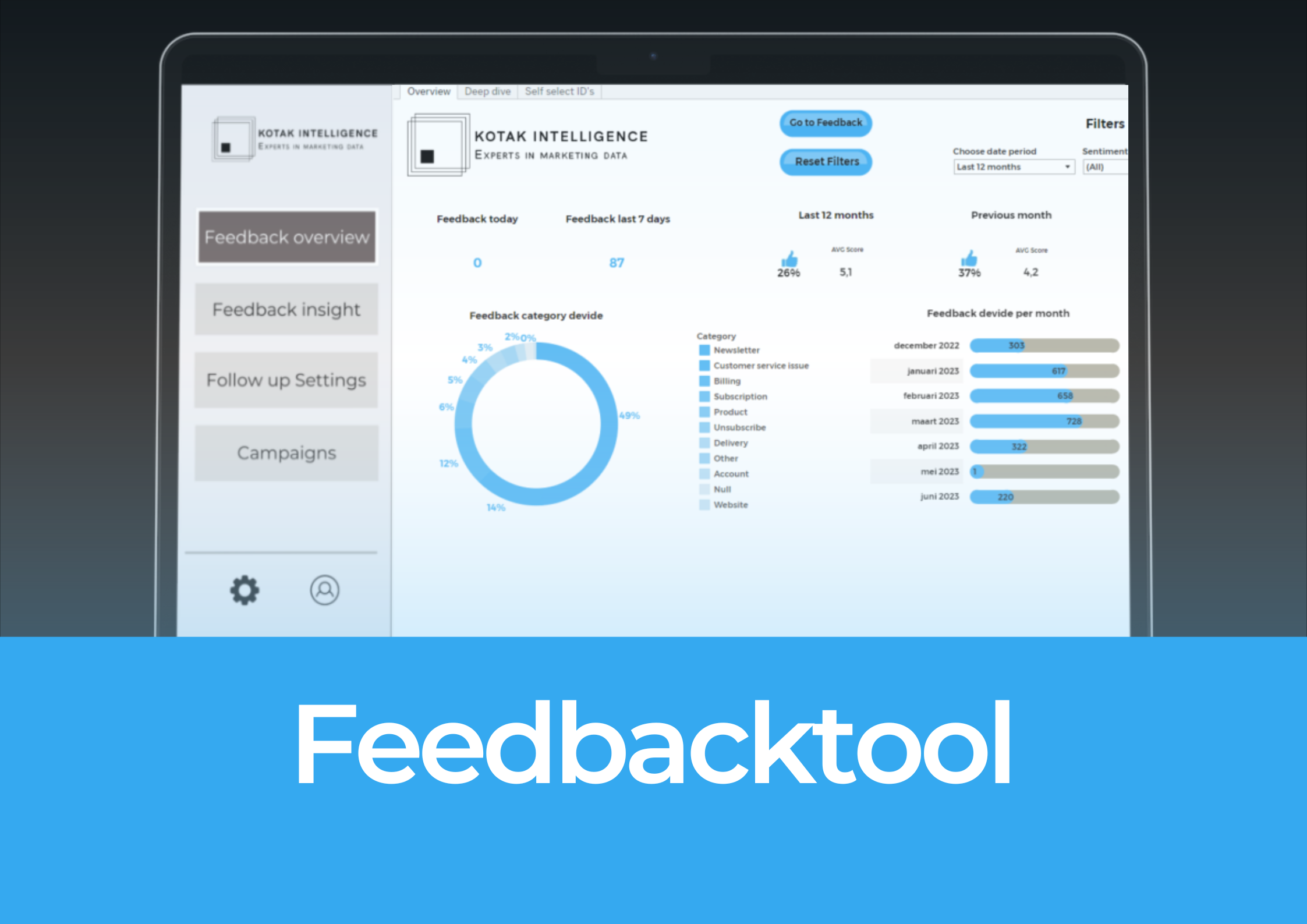 ‘s Werelds eerste automatische feedbacktool voor emailmarketing!
